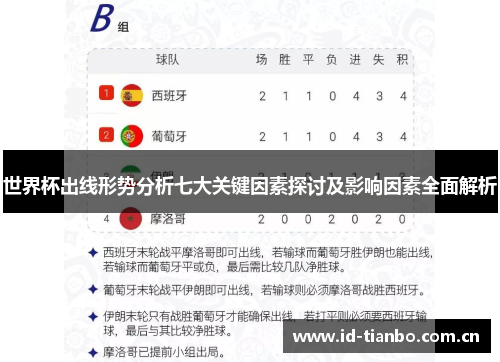世界杯出线形势分析七大关键因素探讨及影响因素全面解析