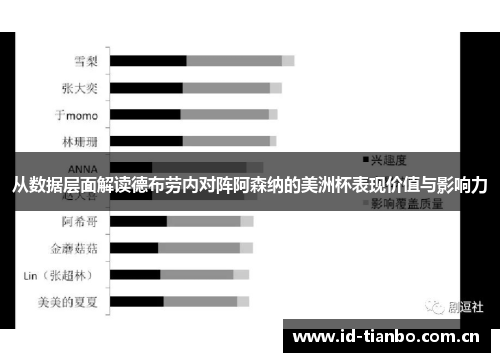 从数据层面解读德布劳内对阵阿森纳的美洲杯表现价值与影响力 从数据层面解读德布劳内对阵阿森纳的美洲杯表现价值与影响力