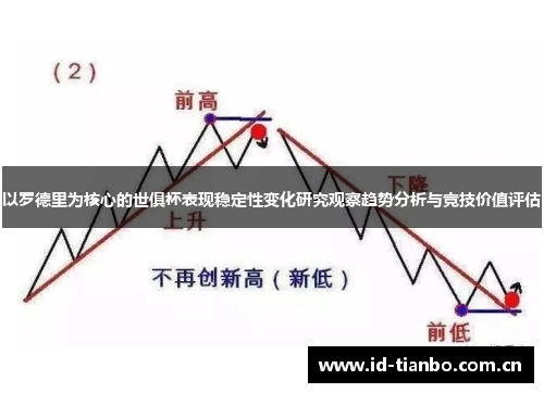 以罗德里为核心的世俱杯表现稳定性变化研究观察趋势分析与竞技价值评估